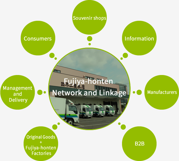 Fujiya-honten Network and Linkage